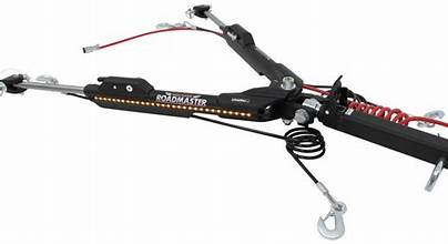 Roadmaster Southeast Sales Inc