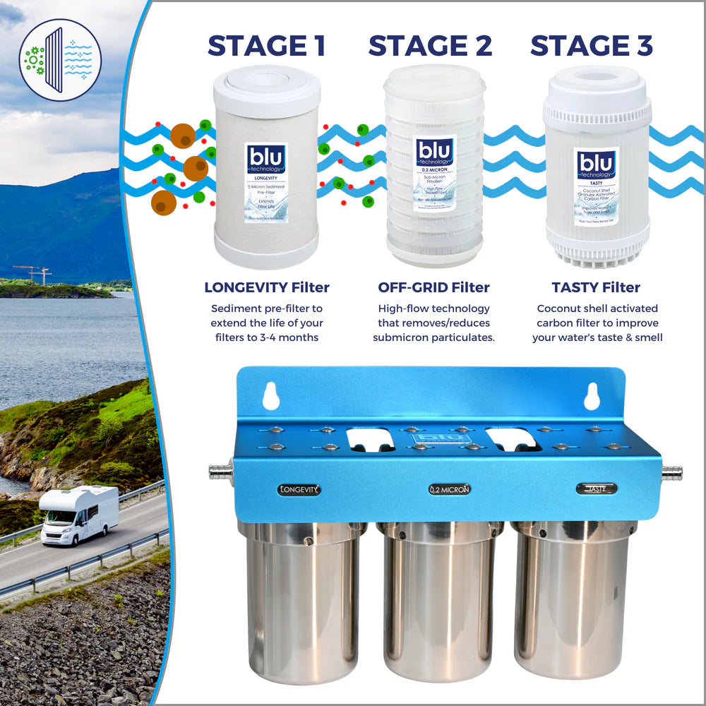 Blu Technology Filter System